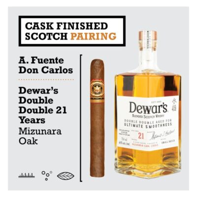 Cask Finished Scotch Pairing2 1X1 1024x1024 sXm31p