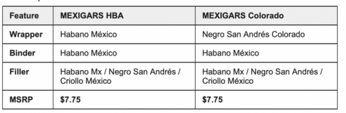 Mexigars Unveils New 4-Pack Format Bildschirmfoto 2026 01 15 um 11.34.37 500x163